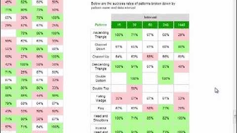Introduction to Performance Statistics