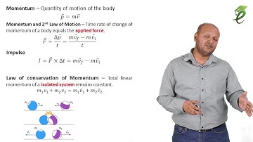ECAT Physics L11 | Momentum, Impulse, Law of Conservation of Momentum | 3.7