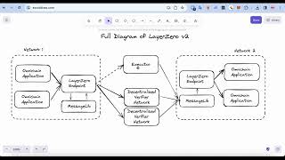 LayerZero v2 tutorial - Getting Started (2024)
