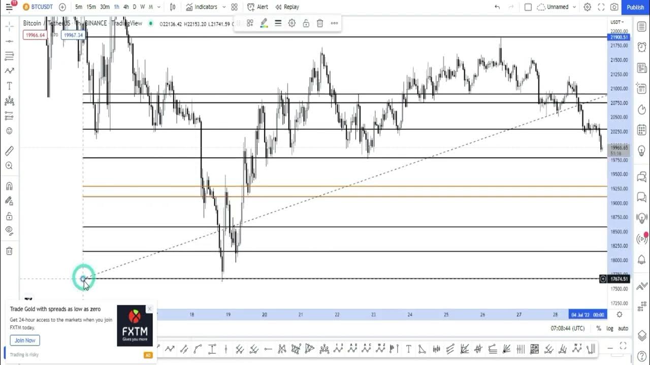 Pivots Fibonacci Confluence Global and Local Fibonacci Fibonacci