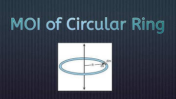 Moment of Inertia of a Thin Circular Ring | Maths aur Code