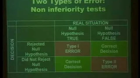 Methods for Equivalence & Non‐Inferiority Testing
