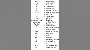 COMMON Abbreviations and Acronyms #commonabbreviations #abbreviations #acronym #english