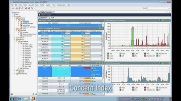 NetFlow-based All-in-One StealthWatch