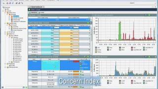 NetFlow-based All-in-One StealthWatch