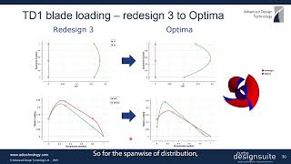 Axial Fan Optimization