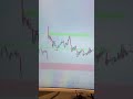 Live intraday trades #stockmarket @Trade_with_Abhishek