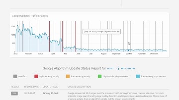 Google Algorithm Update Checker