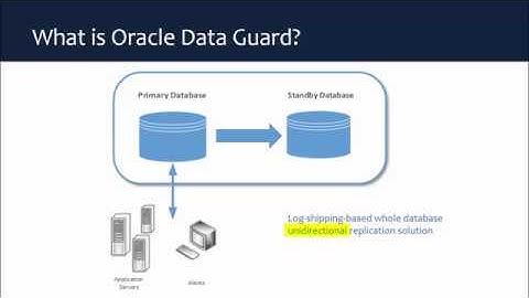 Oracle 12C Data Guard Administration - Introduction to Oracle Data Guard
