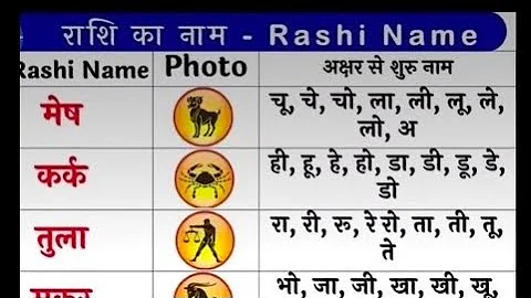 🙏🚩नाम के अक्षर के अनुसार राशि ।।#राशिInstagramI'd -@jyotish_shastra2025