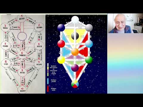 2026 04 25 Христо Маджаров Геометрична символика 2 част
