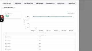 Understanding Google Postmaster Tool