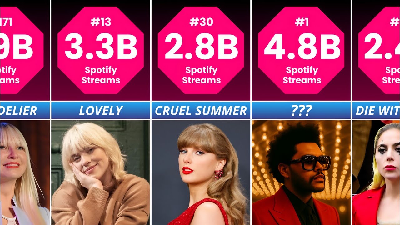 Most Streamed Songs On Spotify Of All Time - YouTube