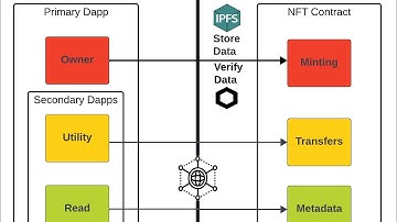 DeepWater: NFT Metadata Manager