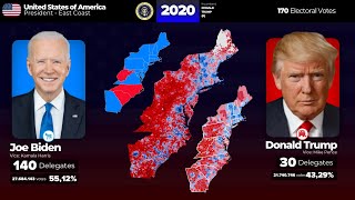 United States Presidential Elections in the East Coast (1952-2020)