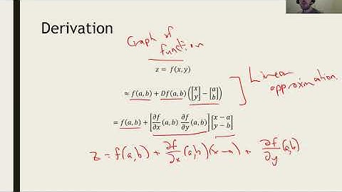 Math 2374 Lecture 6C: Tangent planes