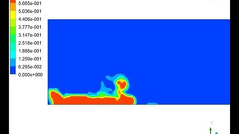 Simulatie van transiënte multifase-stroming met behulp van het Euleriaanse granulaire multifase-m...