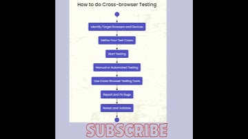 How to do cross-browser testing