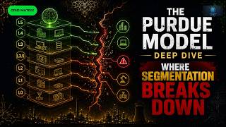 The Purdue Model Deep Dive | Grid Matrix Ep.3 — The Sifr Matrix
