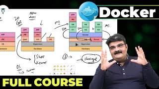 Episode 4/135 Docker Full Course || Docker Host Tutorial for Beginners ||