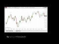 NINJATRADER FUTURES TRADING (+$1000 IN 1 DAY!) - YouTube