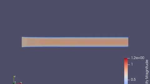 velocity simulation in paraview (channel flow simulation in converge for mesh size 1.5e-4)