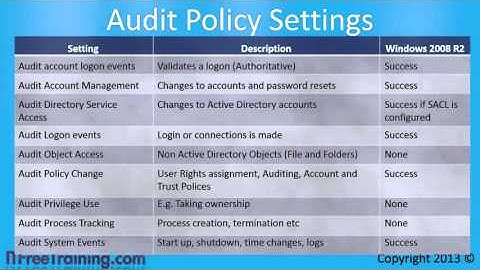 2 22 Active Directory Auditing