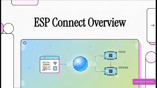 ESP Connect Overview screenshot 2