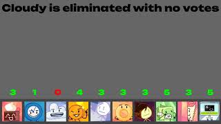BFDI Large Viewer Voting #17 (Reupload)