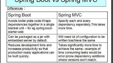 Spring Boot vs Spring MVC