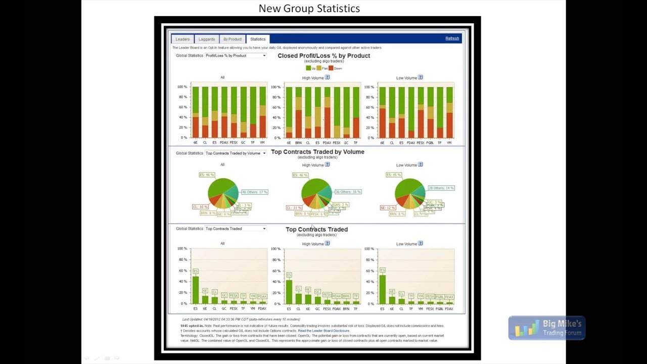 Sierra Chart Forum