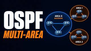 OSPF Multi-Area Lab | Full Configuration Walkthrough