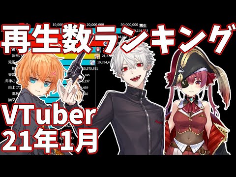 【2021年1月】VTuber月間再生回数ランキング【バーチャルユーチューバー】