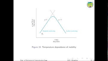 18EC33 module 1 part 1