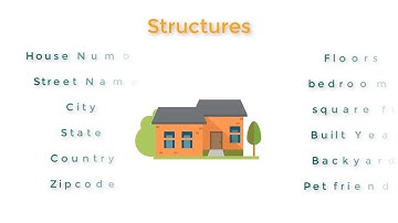 MATLAB Structures