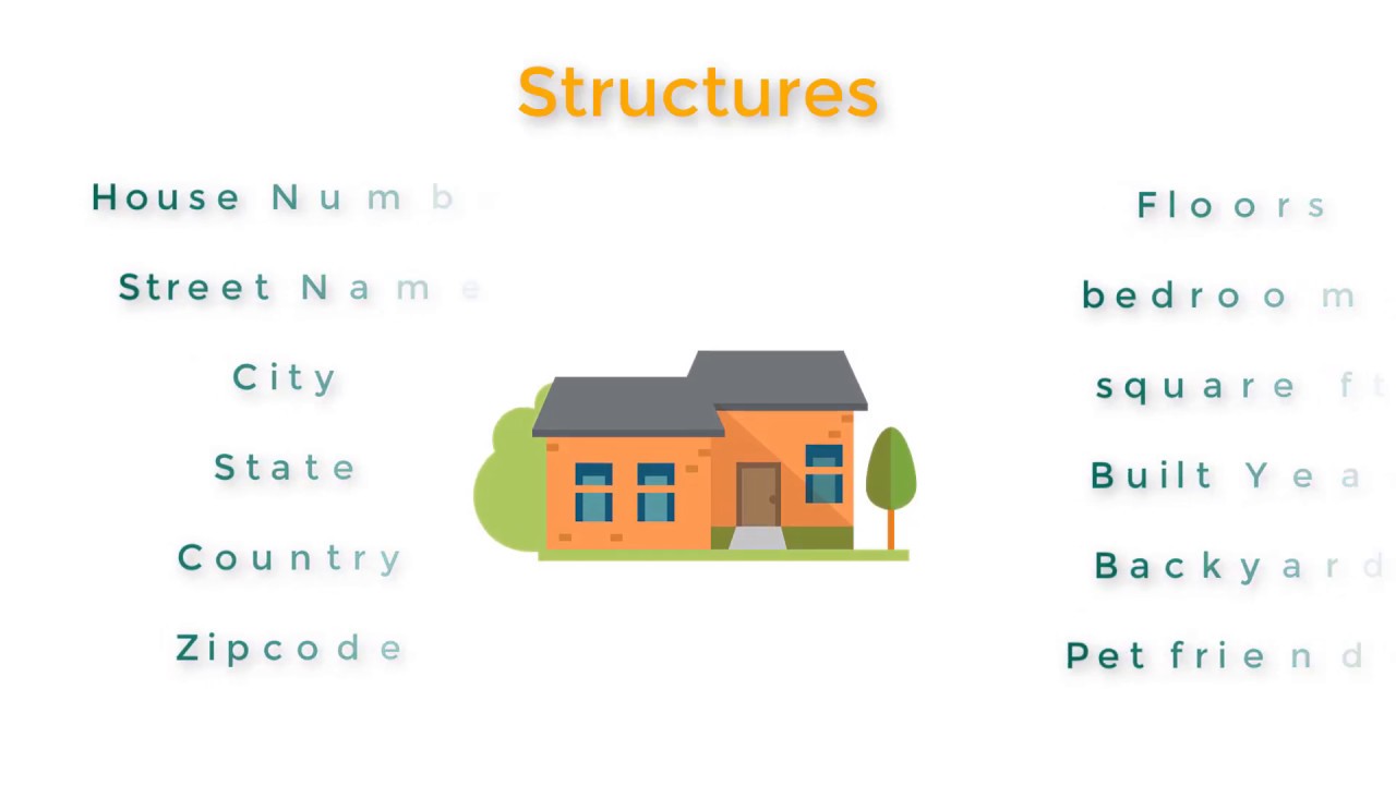 MATLAB Structures - YouTube