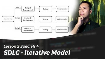 Lesson 2 Software Development Life Cycle (SDLC) Iterative Model || CodeLikeLD Tagalog Discussion