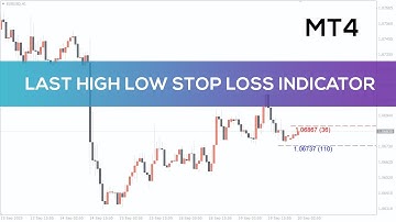 Last High Low Stop Loss Indicator for MT4 - BEST REVIEW