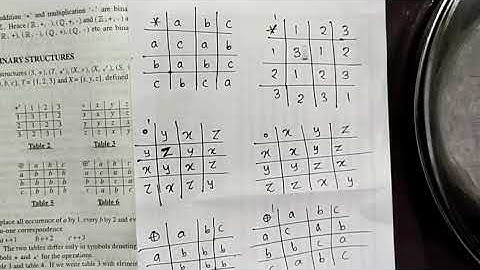 ABSTRACT ALGEBRA | fifth Semester | isomorphism | Calicut University | BSC