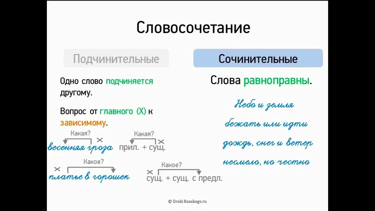 Помогите составить предложение словосочетаниями