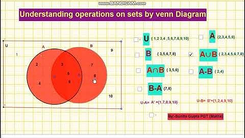 Understanding of Operations on sets by venn diagram using Geogebre