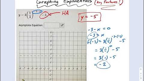 SM3.06.74 — Graphing Exponential Functions by Key Features