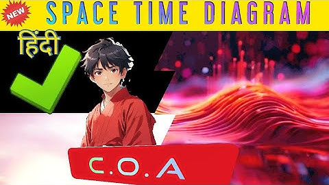 Design an Arithmetic pipeline for operators (Ai*Bi)+Ci where =1,2,3, 4 and and 5.show space Diagram