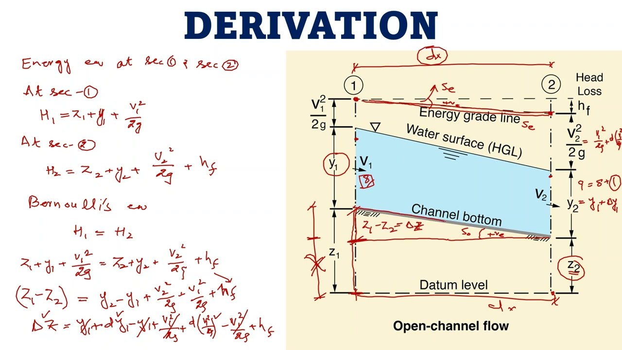 What is Gradually Varied Flow (GVF)? | Water Surface Profiles in Open Channels | Step-by-step
