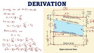 What is Gradually Varied Flow (GVF)? | Water Surface Profiles in Open Channels | Step-by-step