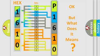 DTC Audi P1610 Short Explanation