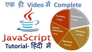 जावा स्क्रिप्‍ट सीखें एक ही वीडियो में- Complete Java Script Tutorial in Hindi