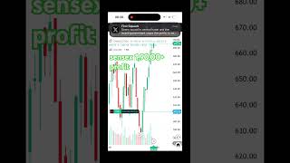 How I Made ₹163,200 in SENSEX Options Trading | Live Expiry Strategy 🚀