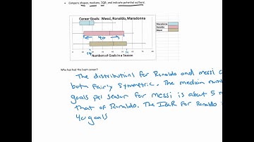 Comparing Two Boxplots