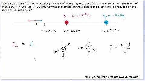 Two particles are fixed to an x axis